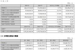 桂林旅游:2019营收6.06亿元 净利润下滑31.57%