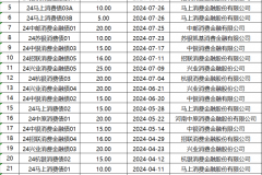 中原消金融资突破：累计ABS额度达170亿元