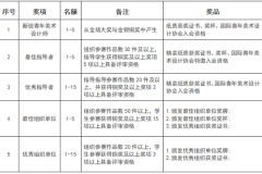 第二届ICAD国际当代青年美术设计大赛 征稿启事