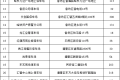 冰城公安：释放停车资源 持续提升静态交通管理水平