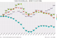 毁约,30万定金说不要就不要!这些房东为何突然这么“傲娇”?