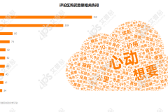 洞察｜艾普思咨询：2024社交媒体汽车内容营销及用户偏好洞察报告