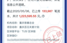 18.99亿人次参与公益互动 ，2020年99公益日让善意持续“破圈”