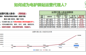 共享充电桩，会是一门好生意吗？