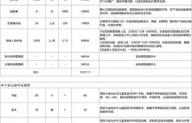 云南小黄人废旧回收有限公司联合宁波市拾加壹公益服务中心共同发起